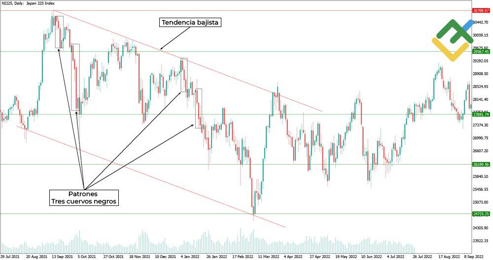 LiteFinance: Tres soldados blancos / Tres cuervos negros
