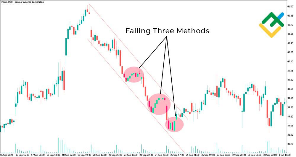 LiteFinance: Rising Three Methods / Falling Three Methods