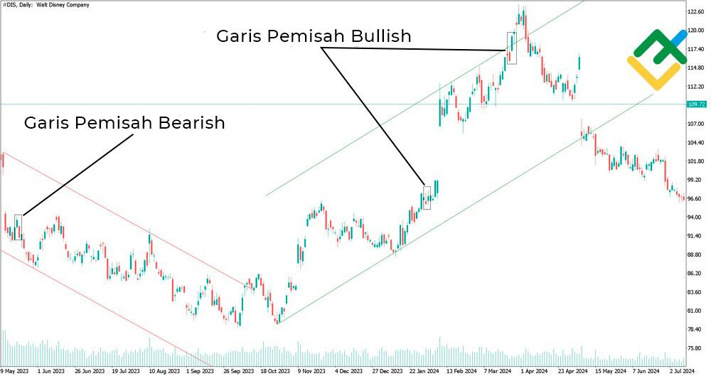 LiteFinance: Separating Lines (Garis Pemisah)