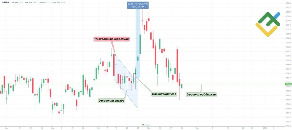 LiteFinance: Гэпы