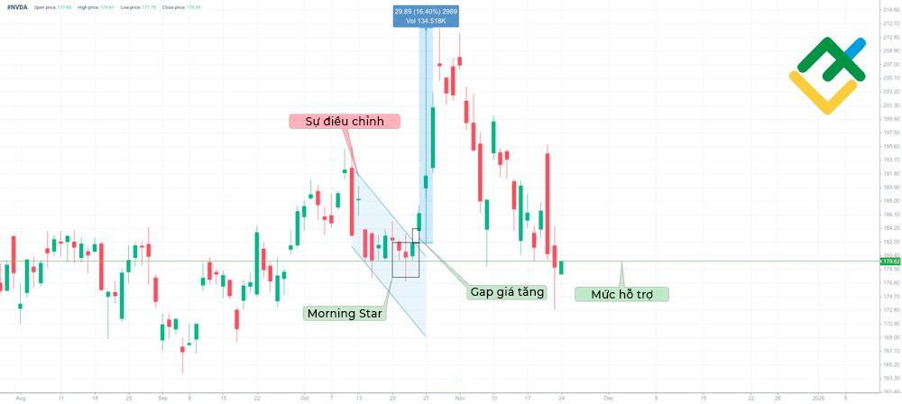 LiteFinance: Gap