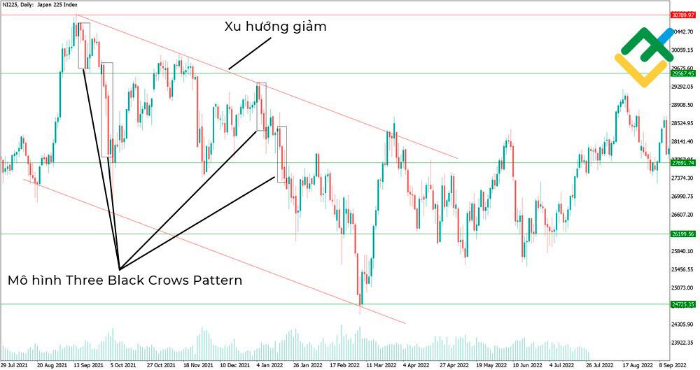 LiteFinance: Mô hình Three White Soldiers / Three Black Crows