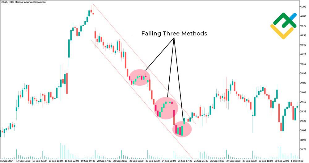 LiteFinance: Mô hình Rising Three Methods / Falling Three Methods