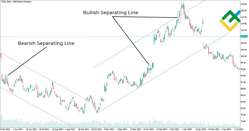 LiteFinance: Mô hình Separating Lines