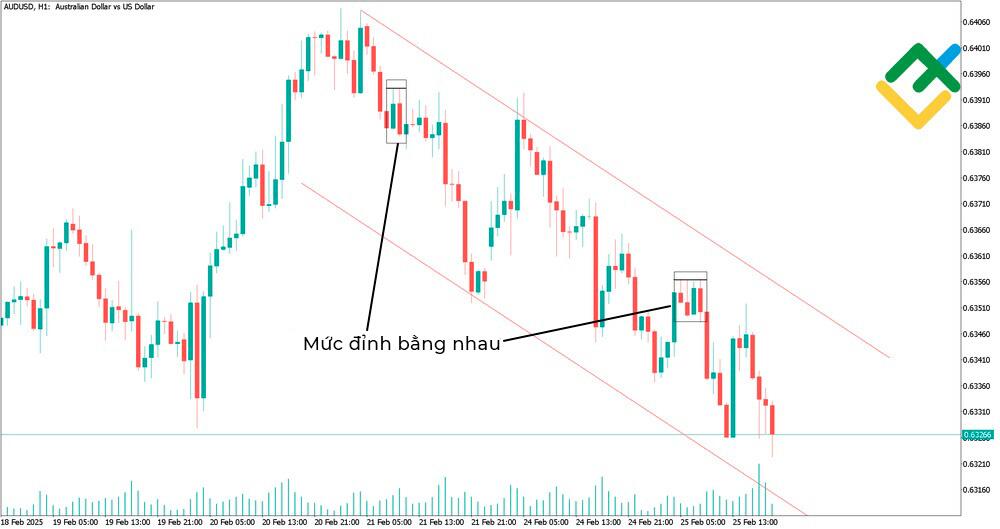 LiteFinance: Mức đỉnh bằng nhau / Mức đáy bằng nhau
