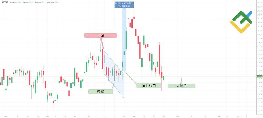 LiteFinance: 缺口