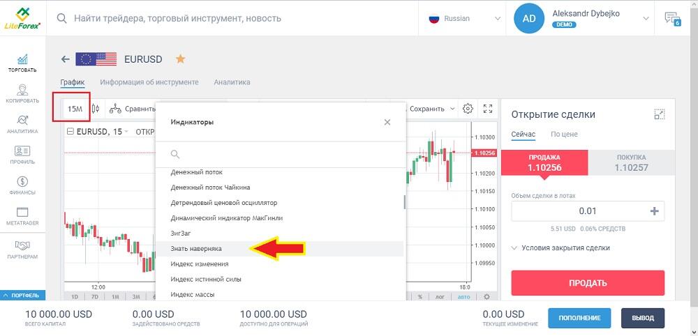 LiteFinance: Работающая торговая система, построенная на 1 стандартном индикаторе KST | Litefinance