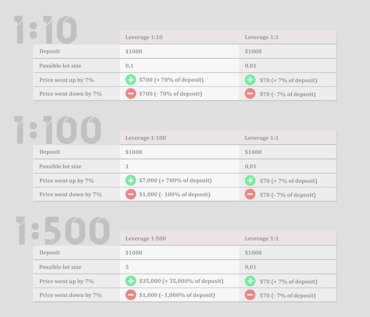 LiteFinance: Kaldıraç örneği