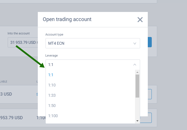 can you trade forex without leverage จุดเข้าเทรด forex