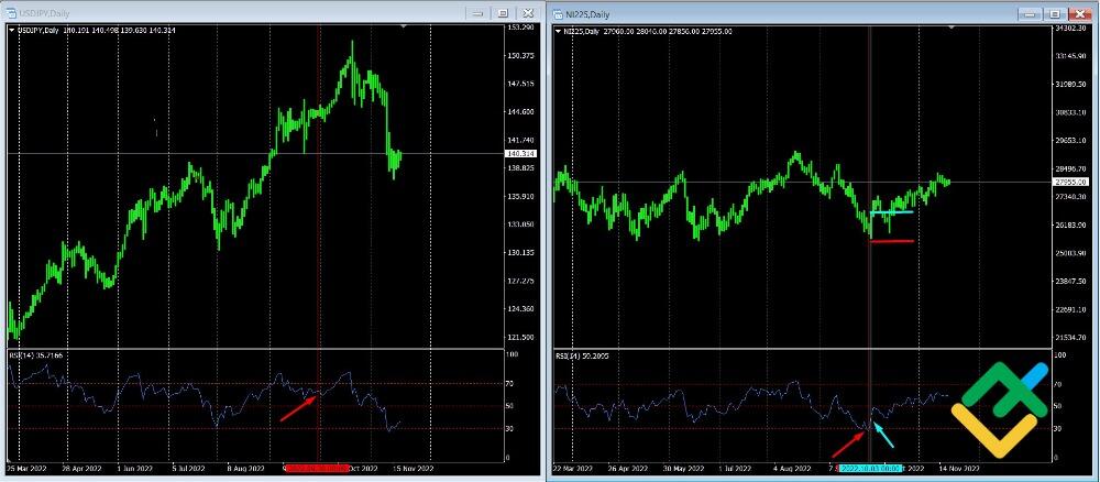 LiteForex: Strategia korelacji z USDJPY