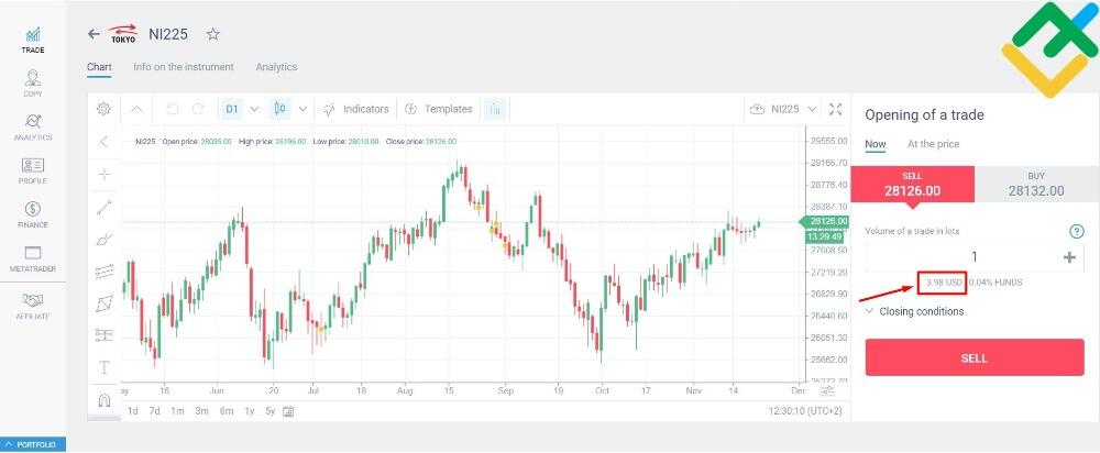 LiteForex: Nikkei 225 Cash CFD