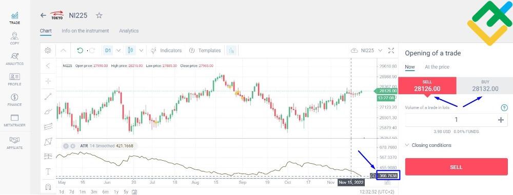 LiteForex: Nikkei 225 Cash CFD