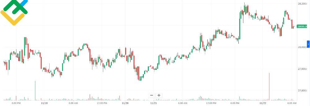 Nikkei 225 Futures 