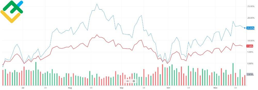 LiteForex: ETF-y na Nikkei 225