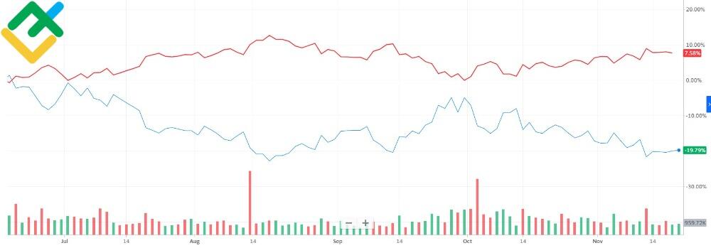 LiteForex: ETF-y na Nikkei 225