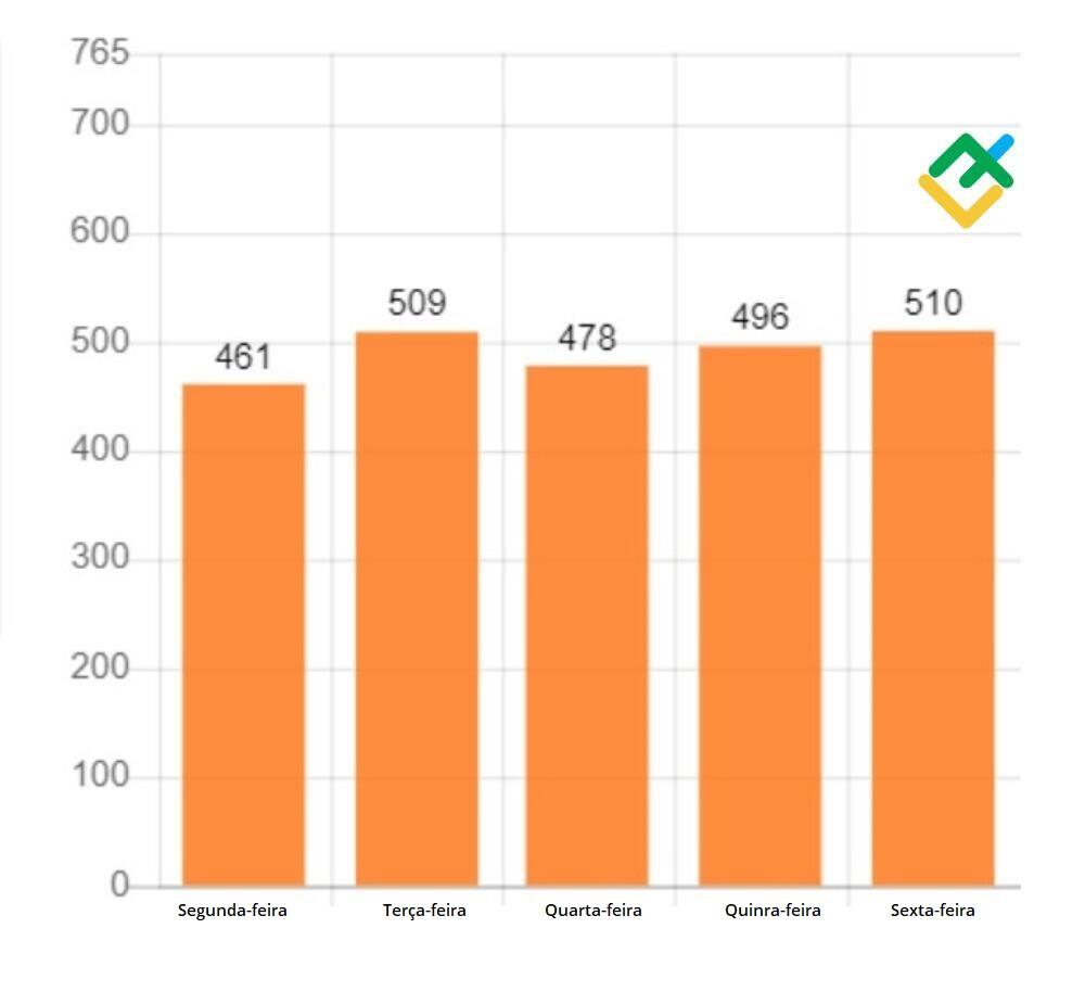 LiteFinance: Por quê é vantajoso operar e investir em índice Nikkei 225?