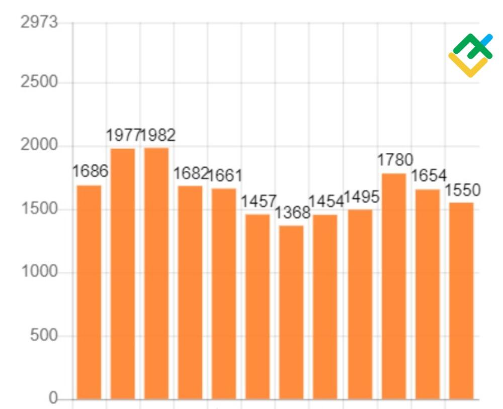 LiteForex: Po co handlować lub inwestować w Nikkei 225?