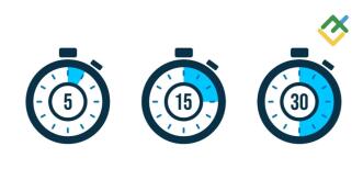 Handel z 3 interwałami czasowymi: Przewodnik po analizie kilku ram czasowych w handlu na Forex