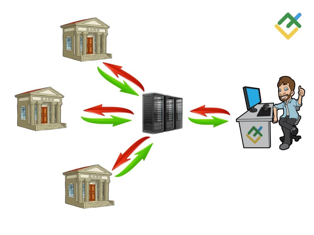 LiteForex: Conti STP