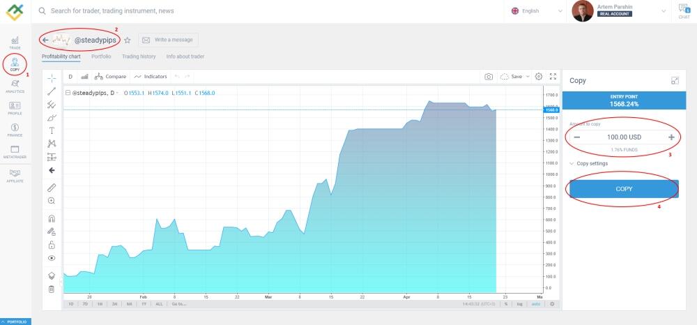 LiteForex: Investorkonto