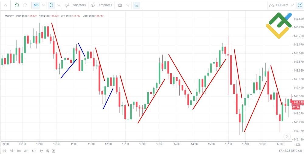 LiteFinance: Example