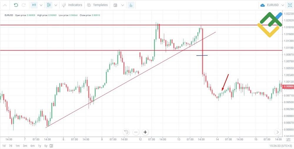 LiteFinance: Example