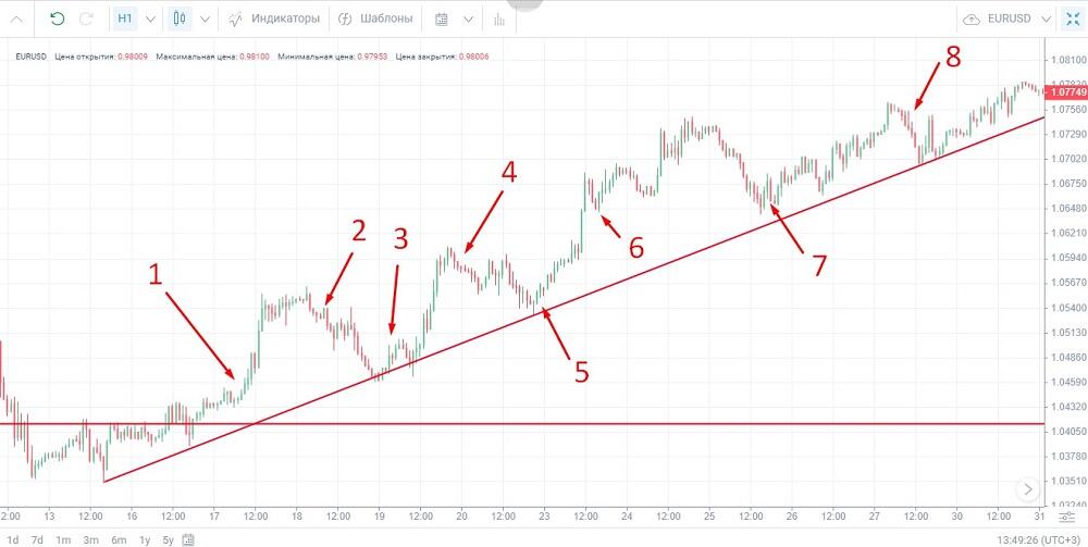LiteFinance: Пример