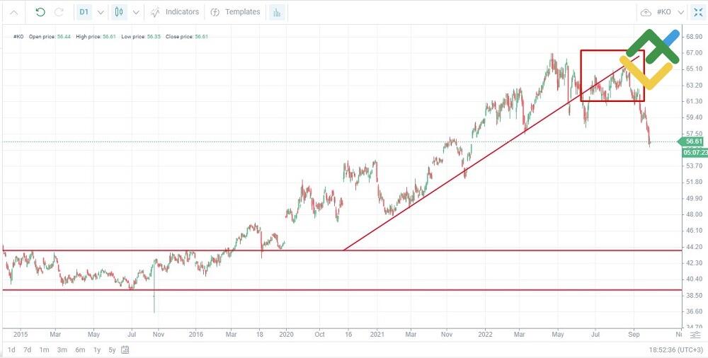 LiteFinance: Example