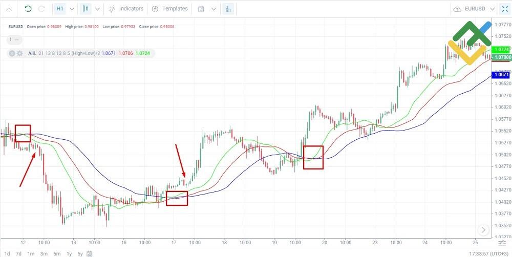 LiteFinance: Example
