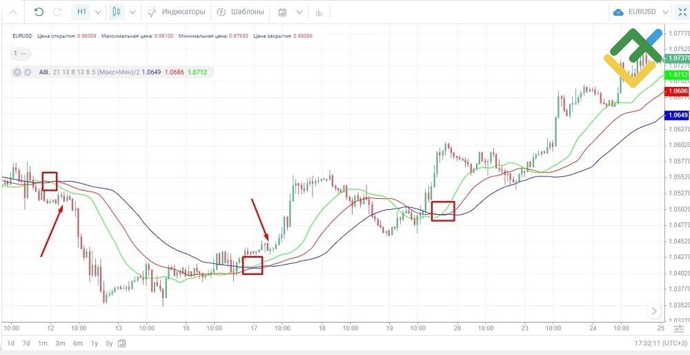 LiteFinance: Пример