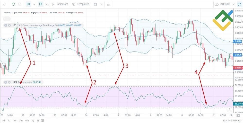 LiteFinance: Example