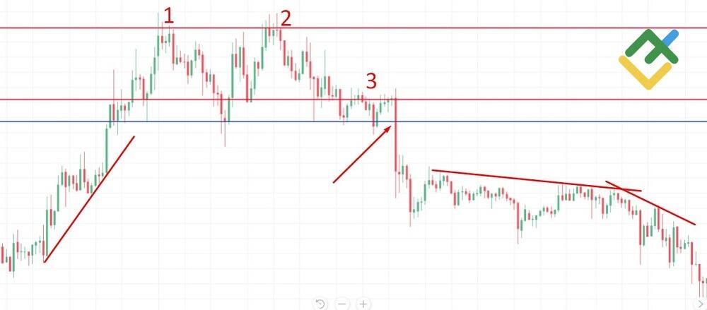 LiteFinance: Example