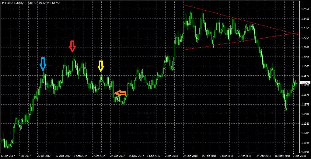 LiteFinance: Çift yönlü grafik formasyonları
