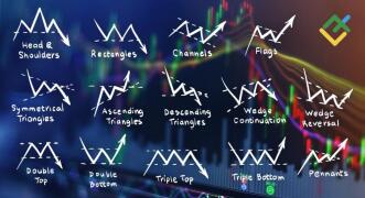 En verimli Forex formasyonları: kapsamlı rehber