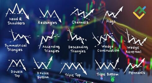 Die erfolgreichsten Forex-Muster (Chart-Muster): Ein kompletter Leitfaden