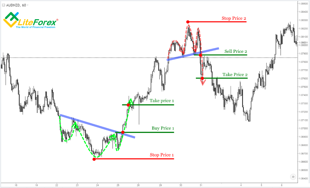 Forex chart pattern trader llc forex metals forecast