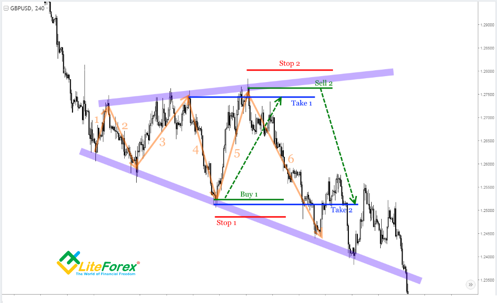 Forex Chart Patterns Might Be an Illusion