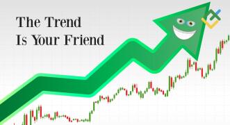 Trend na Forex: w jaki sposób określać flat lub trend