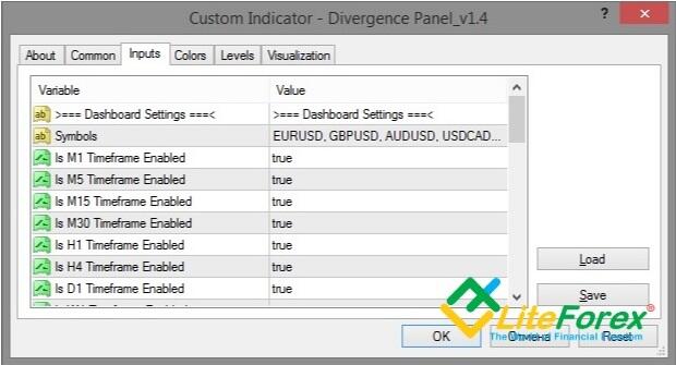 LiteForex: 2. Dywergencja