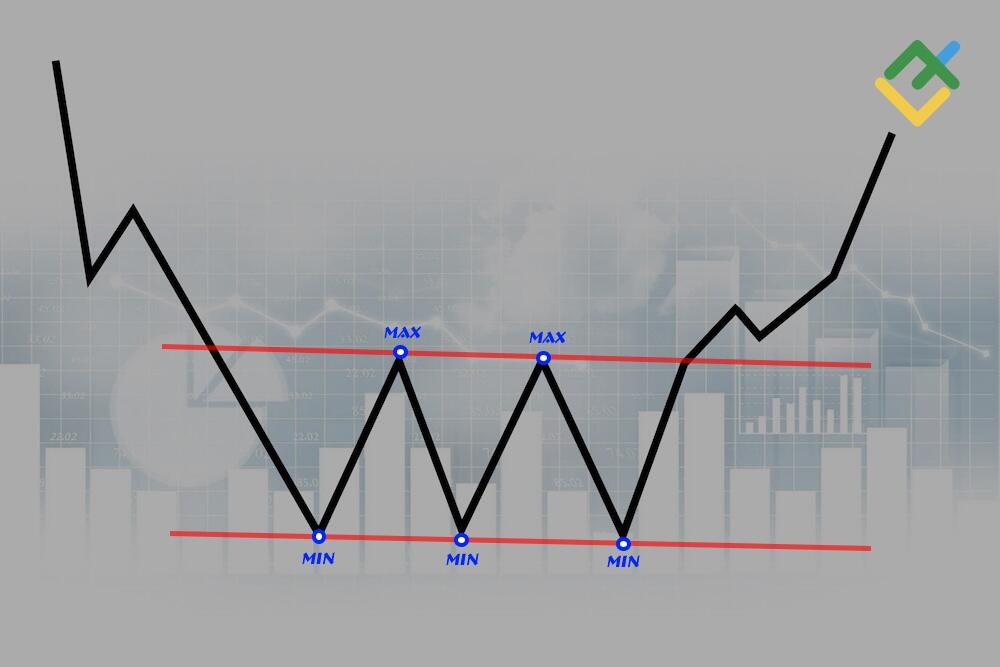 LiteForex: Czym jest formacja „Potrójne Dno”?
