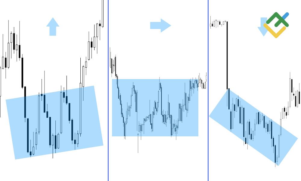 LiteForex: Przykład formacji „Potrójne Dno”