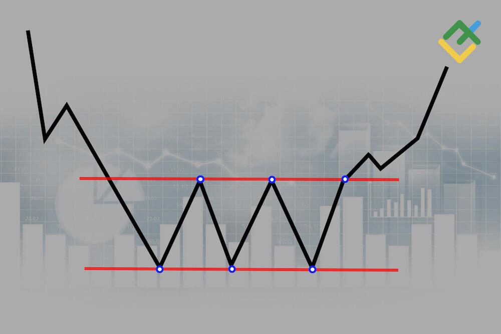 LiteForex: Jaka jest różnica między formacjami „Potrójne Dno” a „Potrójny Szczyt”?