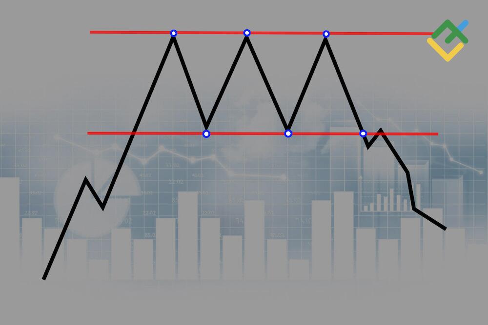 LiteForex: Jaka jest różnica między formacjami „Potrójne Dno” a „Potrójny Szczyt”?