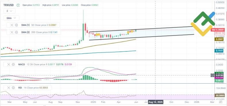 LiteFinance: Teknik Analize Dayalı 2025 Yılı TRX Fiyat Tahmini