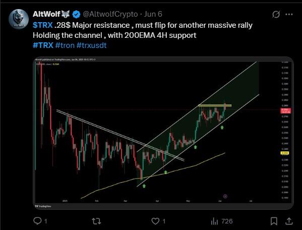 LiteFinance: Sosyal Medyada TRX (TRON) Hakkındaki Piyasa Hissiyatı