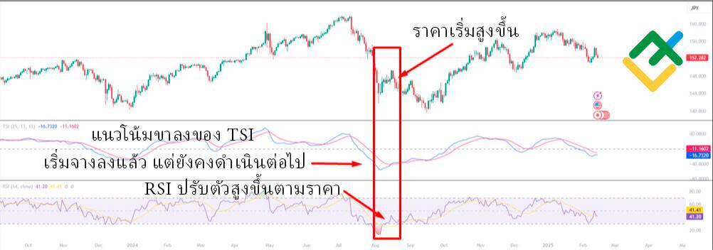 LiteFinance: ความแตกต่าง