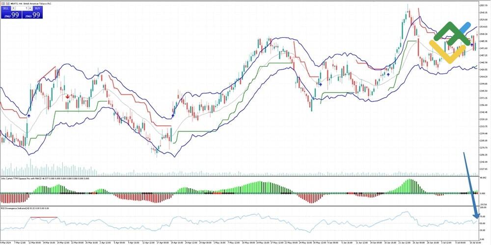 LiteForex: Przykład transakcji według ulepszonej strategii