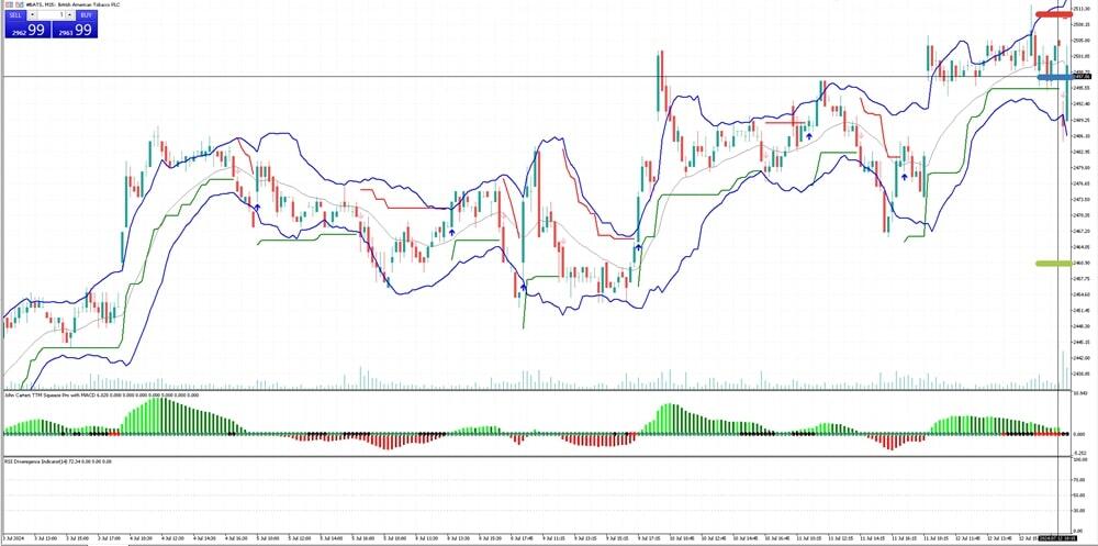 LiteForex: Przykład transakcji według ulepszonej strategii