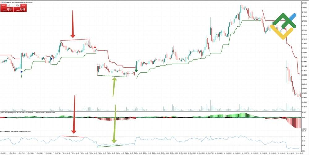 LiteForex: Krok 3: Sprawdzamy przegrzanie rynku za pomocą RSI