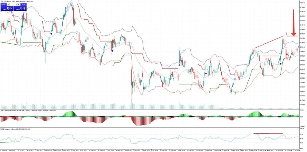 LiteForex: Przykład transakcji według ulepszonej strategii